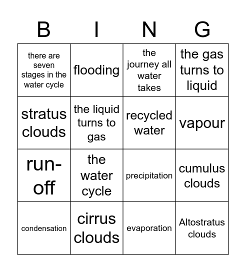 the water cycle Bingo Card