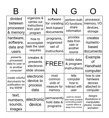 Ingredients to Software Bingo Card