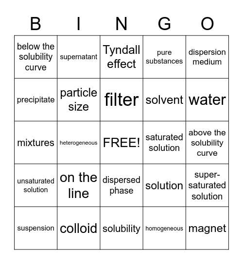 Vocab Review for Solutions and Suspensions Bingo Card
