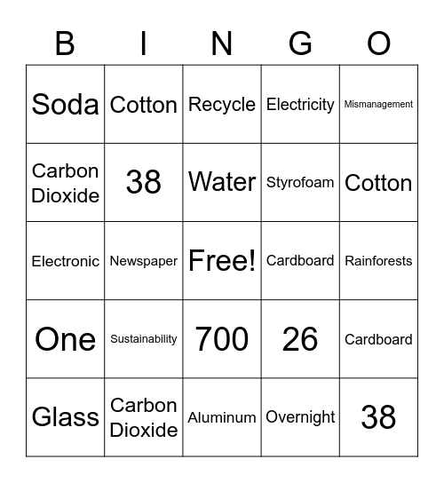 SUSTAINABILITY Bingo Card