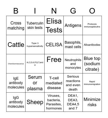 Clin Path Bingo Card