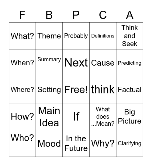 Inference Strategy Bingo Card