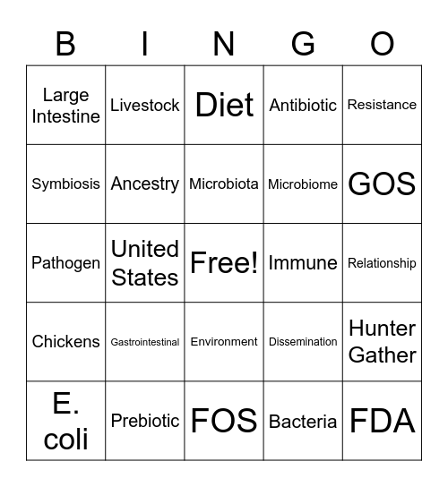 Micro- Bingo Card