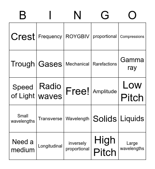 Waves Bingo Card