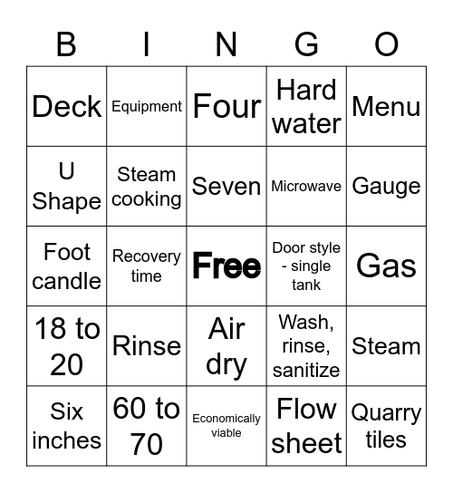 Topic D: Equipment and Facility Planning Bingo Card