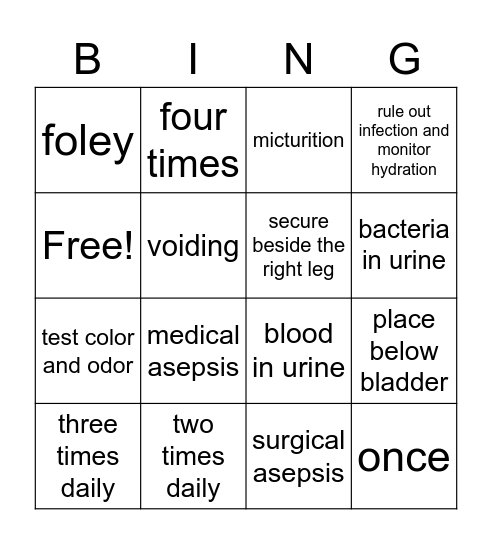 Urinary Catherization Bingo Card