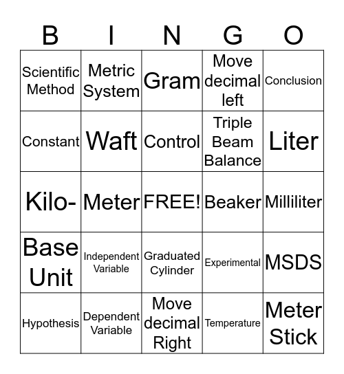 Unit 1 Test Review Bingo Card