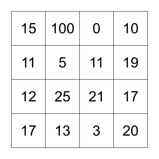 Absolutní hodnota Bingo Card