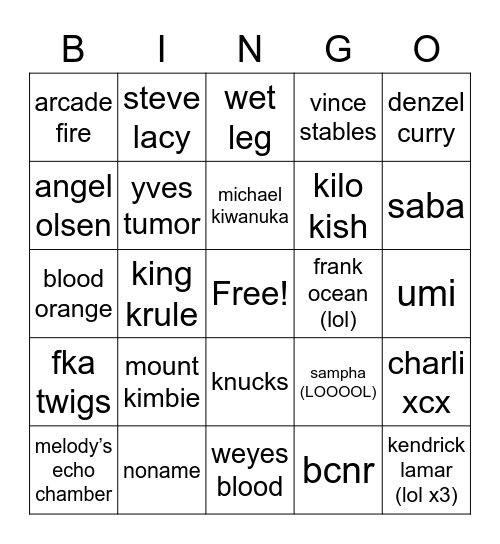 new projects i wanna hear in 2022 Bingo Card