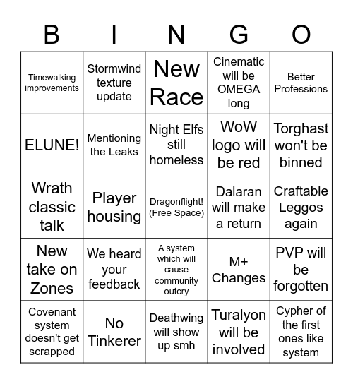 10.0 Predictions Bingo Card