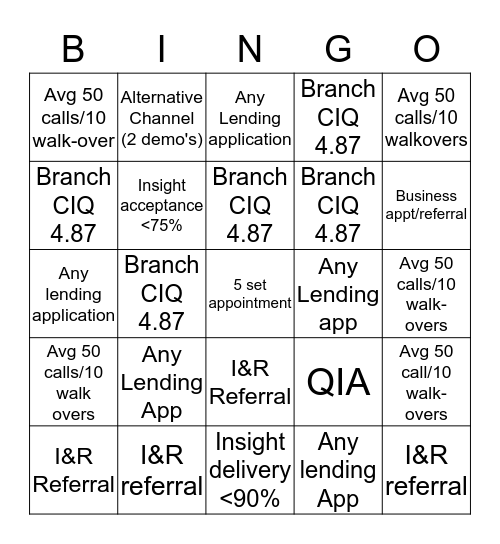 Core Behavior Bingo Card