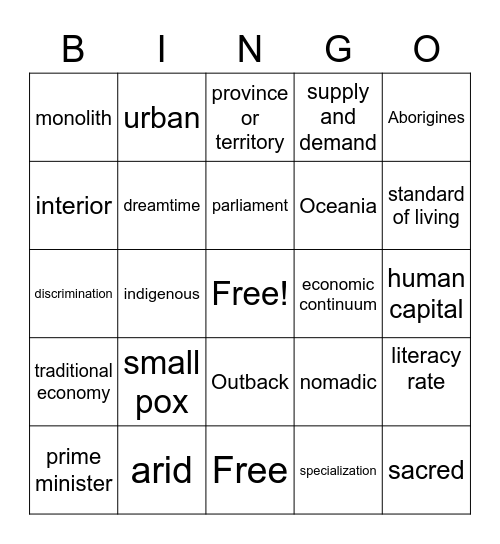 Australia Bingo Card