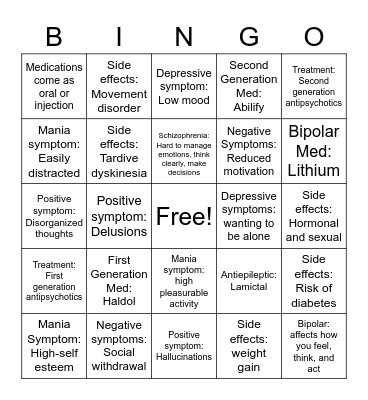 All about Schizophrenia and Bipolar Bingo Card