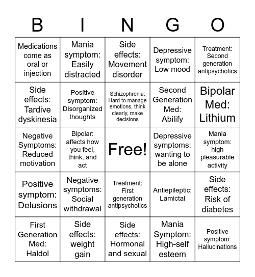 All about Schizophrenia and Bipolar Bingo Card