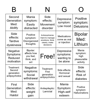 All about Schizophrenia and Bipolar Bingo Card