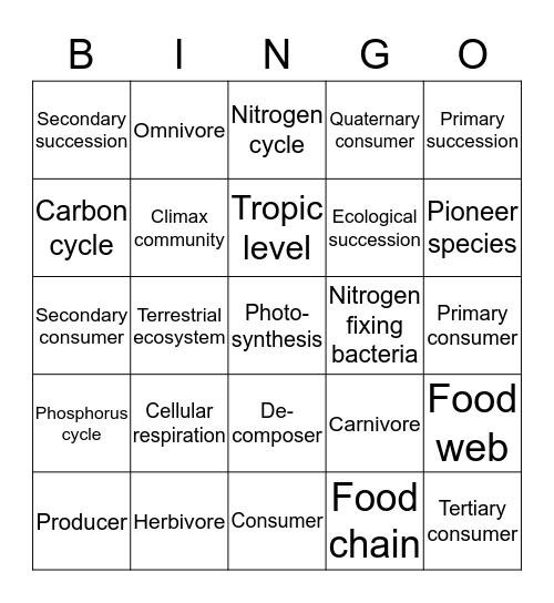 Environmental Science Chapter 5 Bingo Card