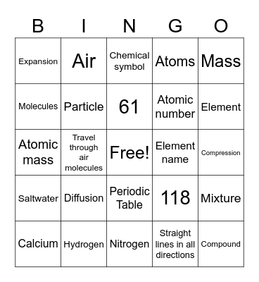 Chemistry Review Bingo Card