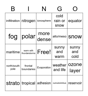 Atmosphere/Water Cycle/Clouds/Air Masses Bingo Card