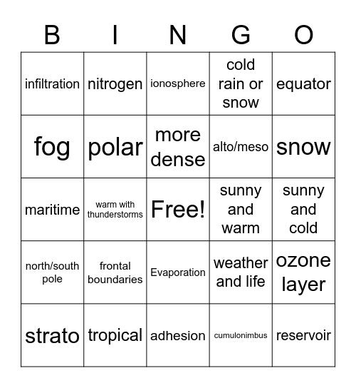 Atmosphere/Water Cycle/Clouds/Air Masses Bingo Card