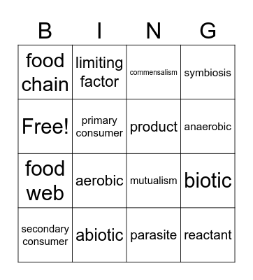 Ecological Relationships/Processes of Living Systems Bingo Card