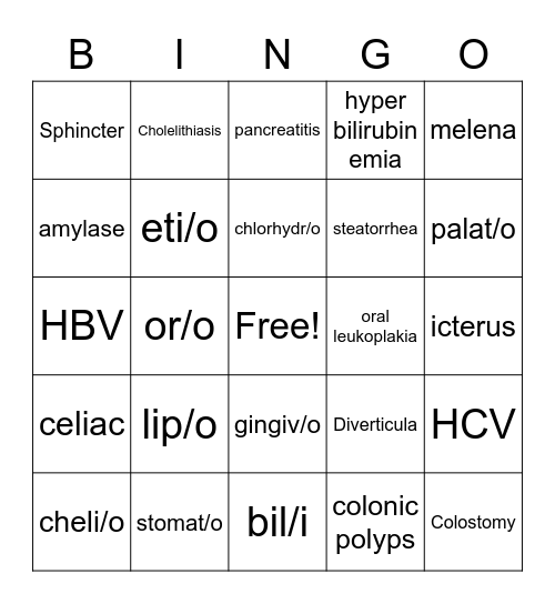 Ch. 5 Digestive System Medical Terminology Bingo Card