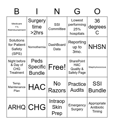 Surgical Site Infection Bingo Card