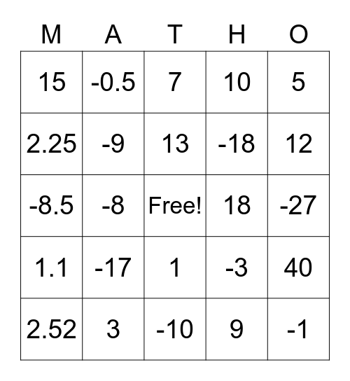 Equations and Inequalities Bingo Card