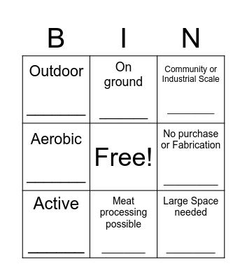 Compost Systems BINGO: Windrow Bingo Card