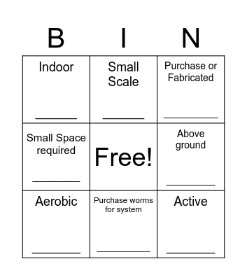 Compost System BINGO: Worm Bin Bingo Card