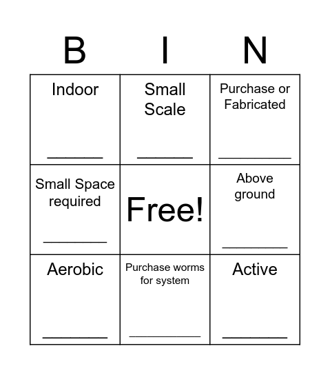 Compost System BINGO: Worm Bin Bingo Card