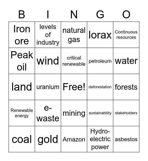 Natural Resources Bingo Card