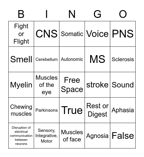 diseases-of-the-nervous-system-bingo-card