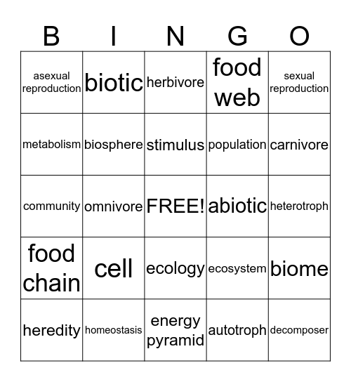 Unit 2 - The Basics of Living Things Bingo Card