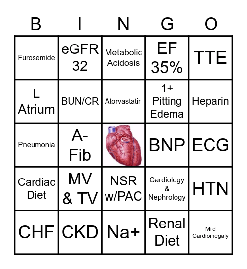 Congestive Heart Failure Bingo Card