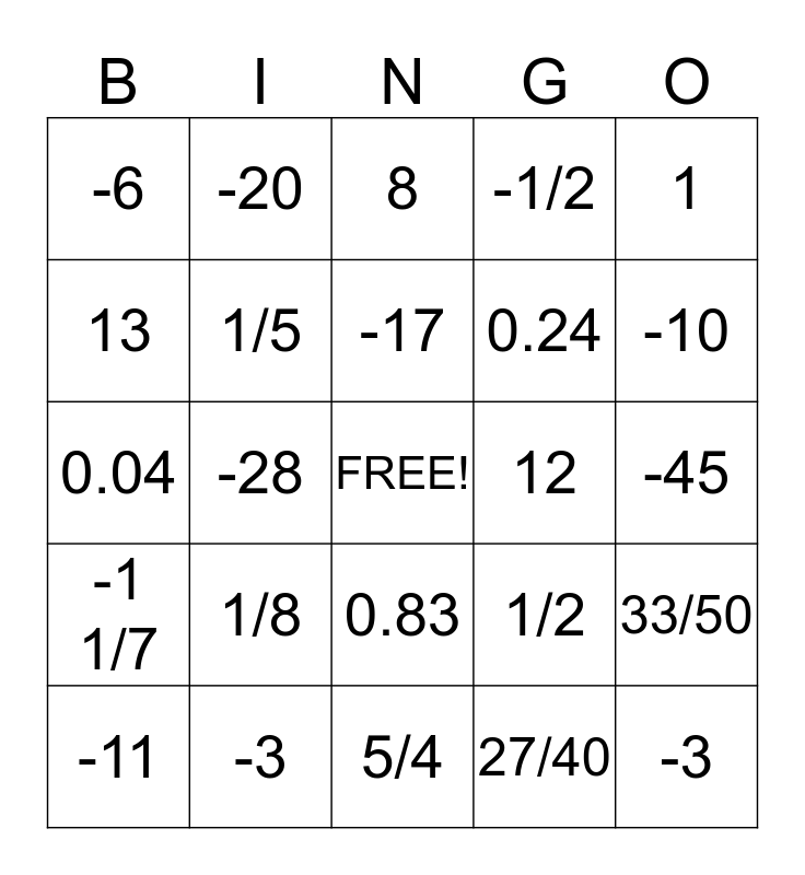 Unit 1 Quiz 2 Review Bingo Card