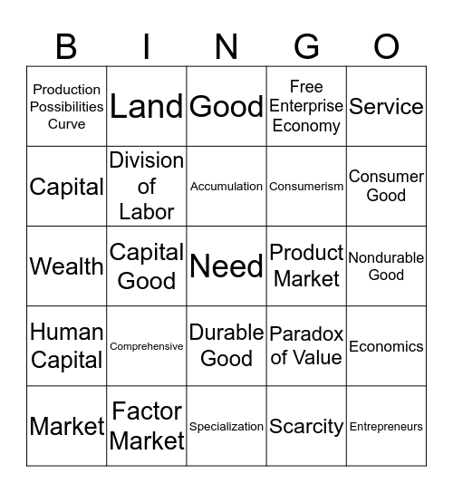 CH 1: WHAT IS ECONOMICS Bingo Card