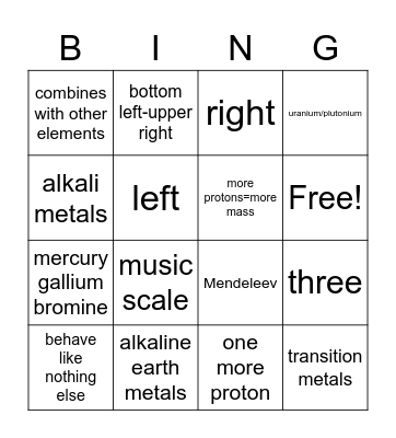 periodic table notes quiz Bingo Card