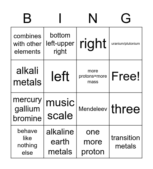 periodic table notes quiz Bingo Card