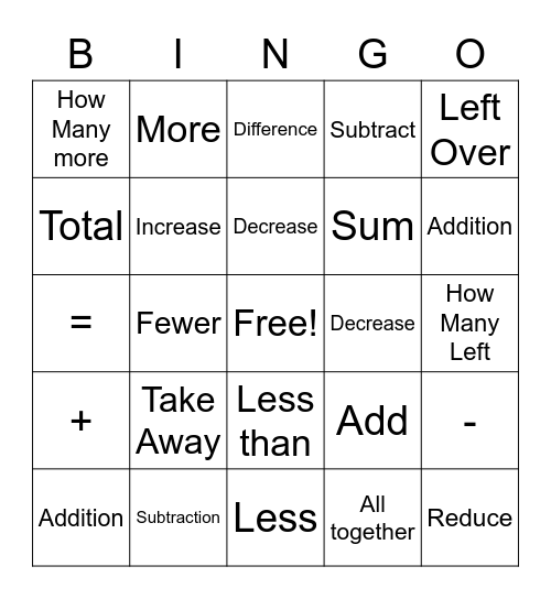 MATH VOCABULARY Bingo Card