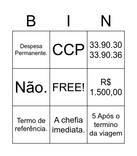 ENCONTRO DE GESTÃO Bingo Card