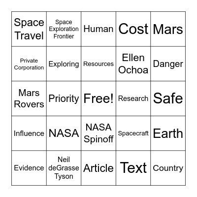 Unit 2 Group Presentation Bingo Card