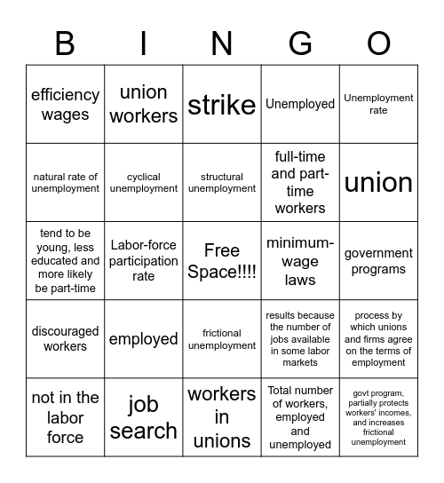 Unemployment Bingo Card