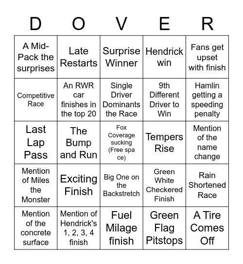 Dover International Speedway Bingo Card