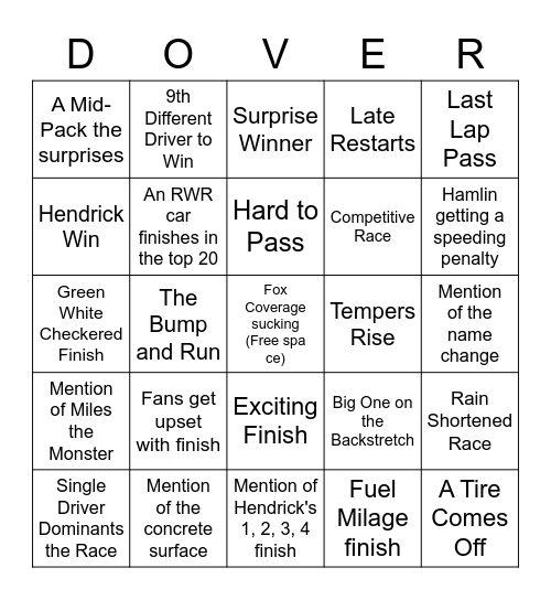 Dover International Speedway Bingo Card