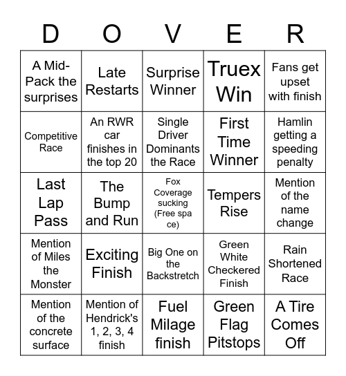 Dover International Speedway Bingo Card