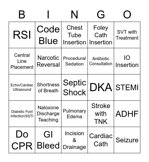 Pharmacy ER Bingo Card