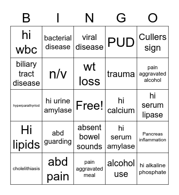 PANCREATITIS Bingo Card