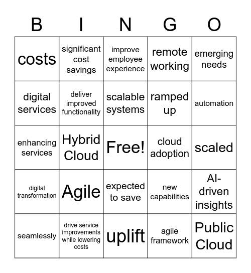 2022 IT Bingo Card