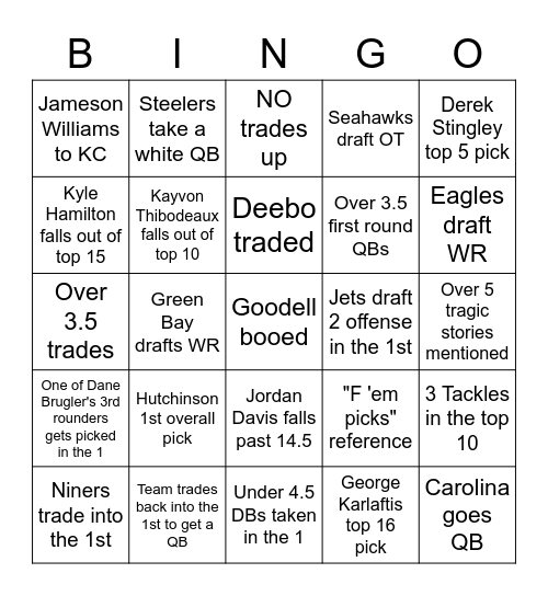 NFL Draft 1st Round Bingo Board Bingo Card