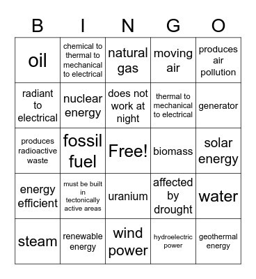 Energy Resources Bingo Card